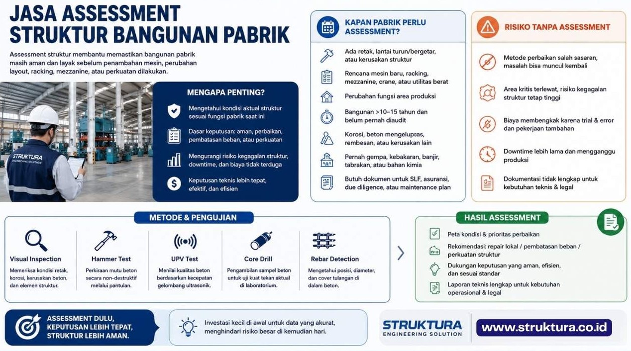 Jasa Assessment Struktur Bangunan Pabrik