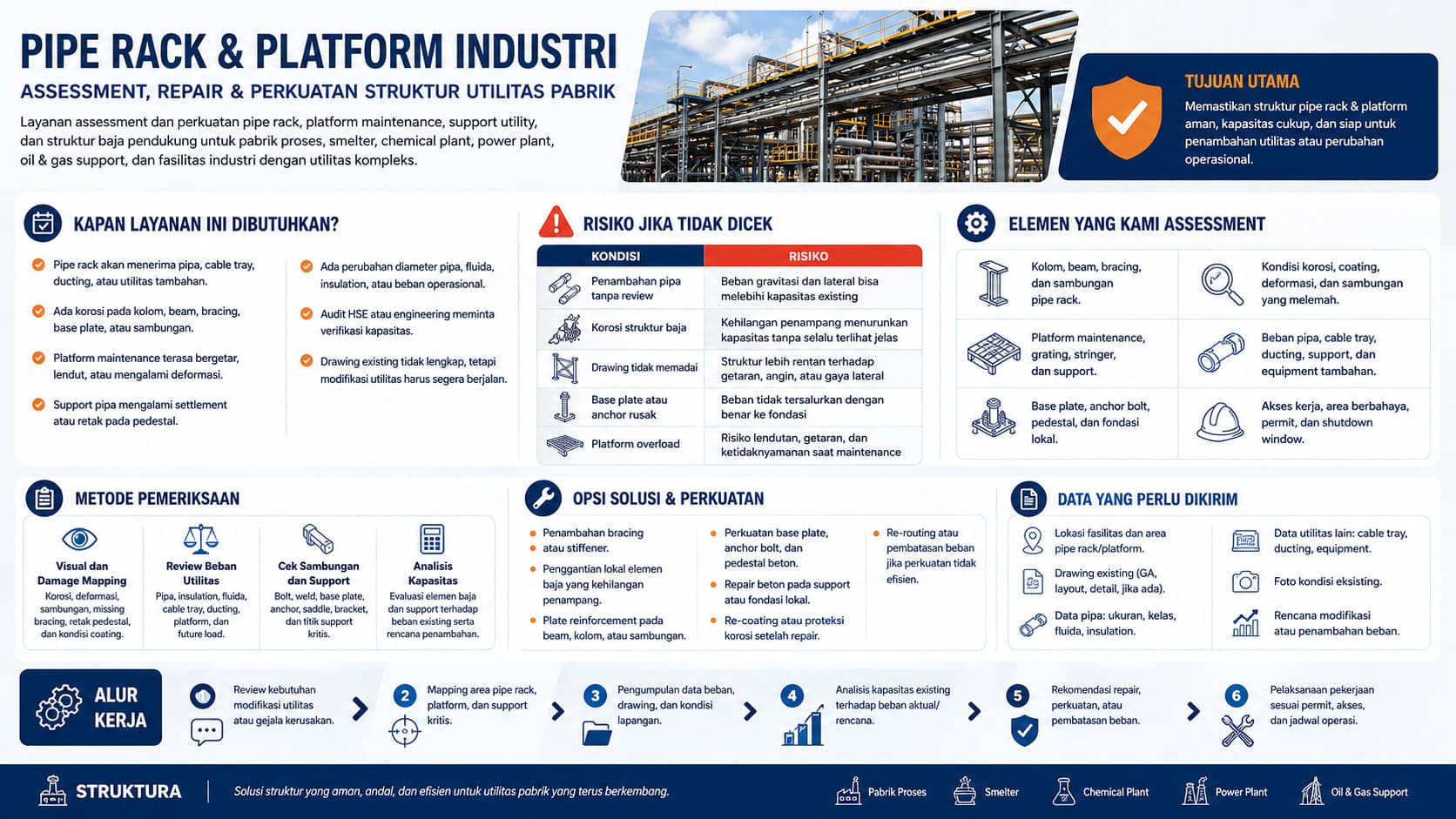 Struktur baja pipe rack dan platform utilitas di fasilitas industri