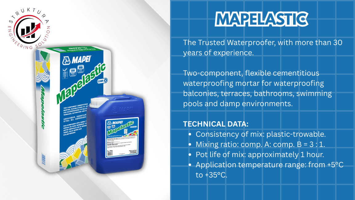 MAPELASTIC