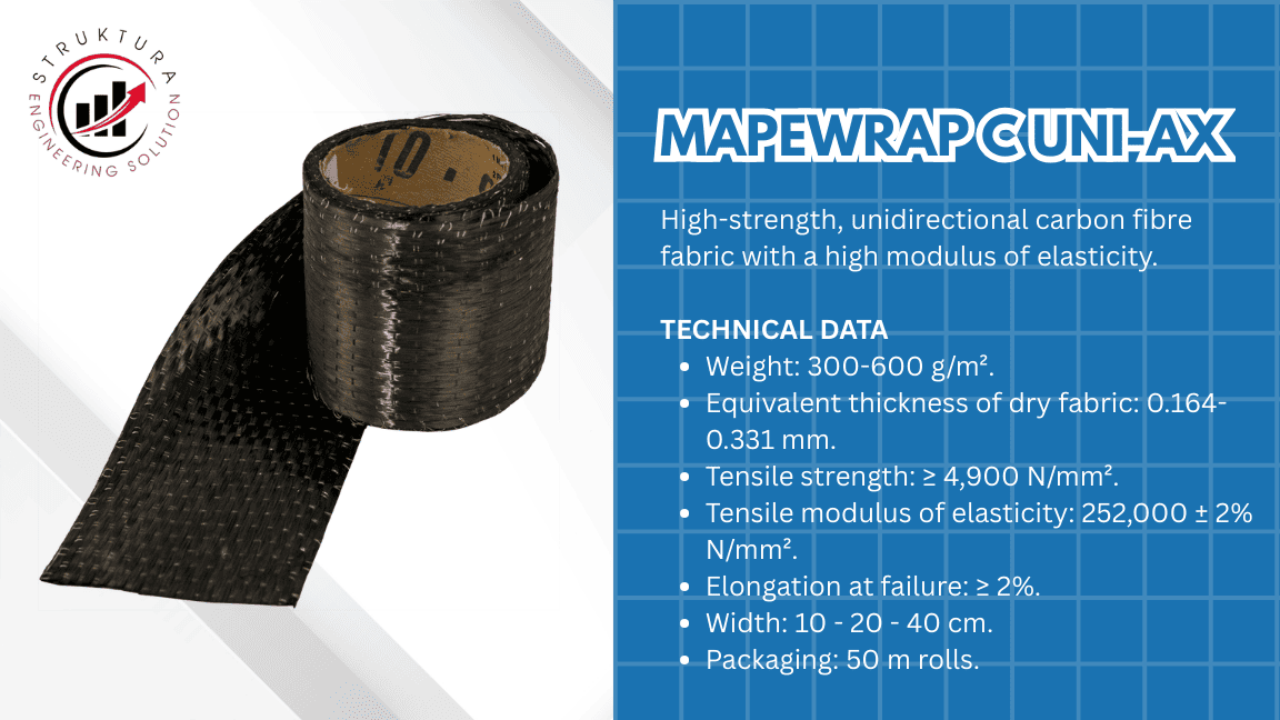 MapeWrap C UNI-AX 300/600