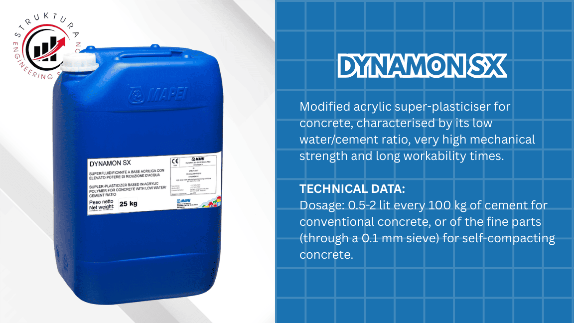 Dynamon SX