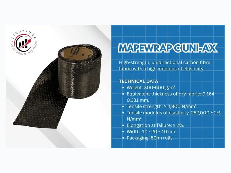 MAPEWRAP C UNI-AX MAPEI untuk perkuatan pelat, balok, kolom, dan sambungan balok-kolom